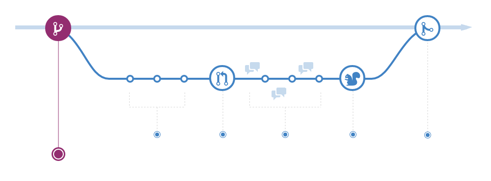 GitHub Workflow