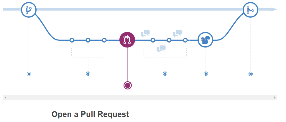 GitHub Workflow